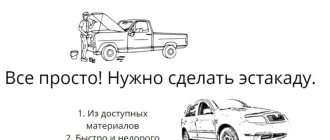 Эстакада для авто своими руками: 4 разных варианта исполнения