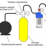 Гаражные хитрости своими руками инструменты