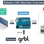 GRBL и Arduino принцип работы ЧПУ станка