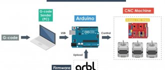 GRBL и Arduino принцип работы ЧПУ станка