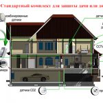 Комплект устройств для защиты дачи или дома