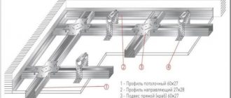 металлический каркас для гкл на потолке