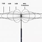 Мощная самодельная Wi-Fi пушка: чертёж и инструкция