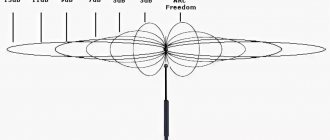 Мощная самодельная Wi-Fi пушка: чертёж и инструкция