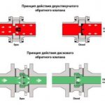 принцип работы обратного клапана