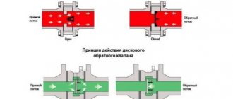 принцип работы обратного клапана