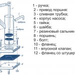 схема помпы водяной