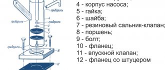 схема помпы водяной