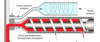 Схема работы сварочного экструдера