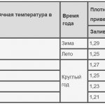 Соляная кислота своими руками из электролита