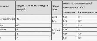 Соляная кислота своими руками из электролита