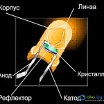 Светодиодная подсветка своими руками